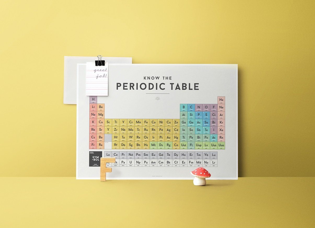 LOVE THIS! Squared Charts - Periodic Table from Squared Charts - shop at littlewhimsy NZ
