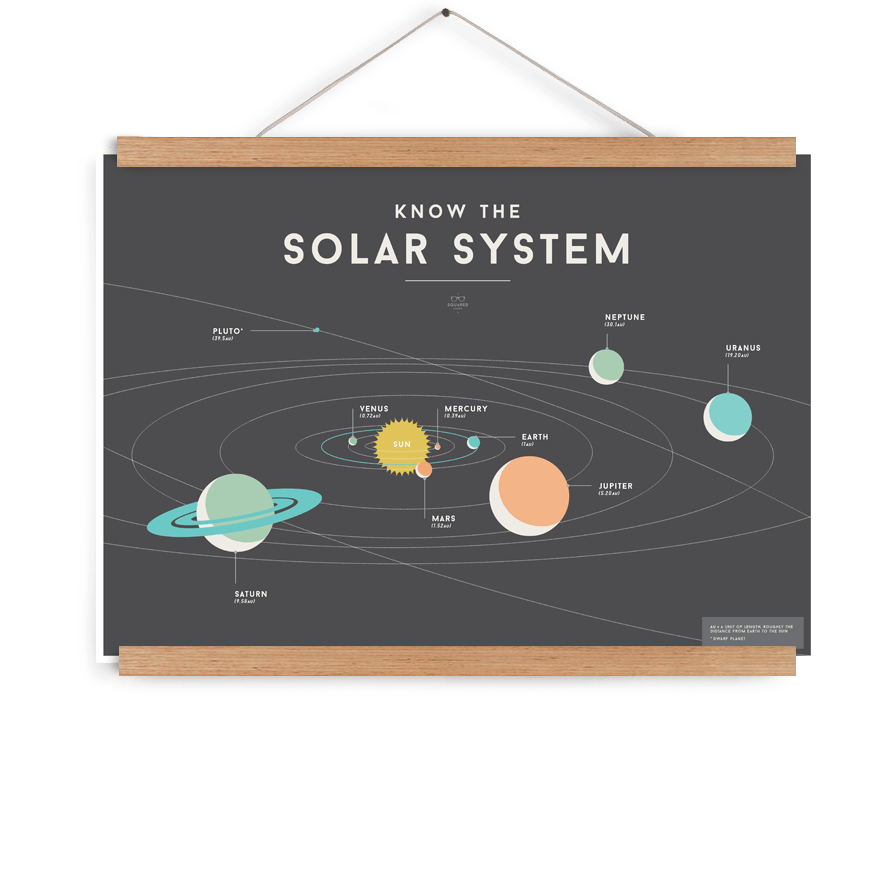 LOVE THIS! Squared Charts - Solar System from Squared Charts - shop at littlewhimsy NZ