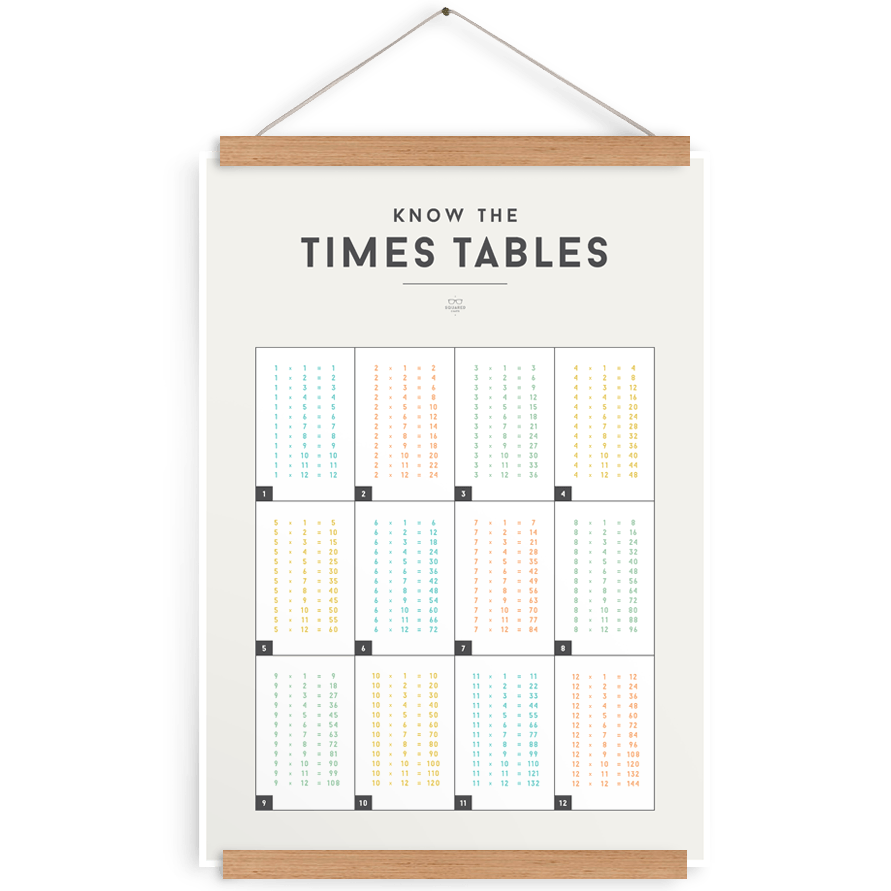 LOVE THIS! Squared Charts - Times Tables from Squared Charts - shop at littlewhimsy NZ