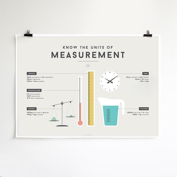 LOVE THIS! Squared Charts - Measurement from Squared Charts - shop at littlewhimsy NZ