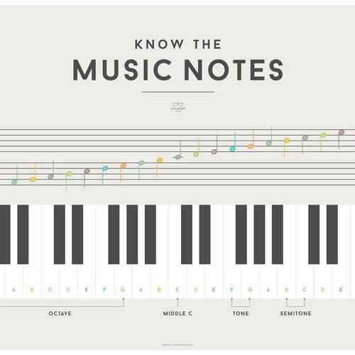 LOVE THIS! Squared Charts - Music Notes from Squared Charts - shop at littlewhimsy NZ