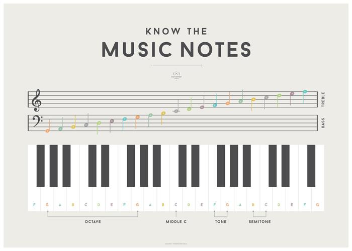LOVE THIS! Squared Charts - Music Notes from Squared Charts - shop at littlewhimsy NZ