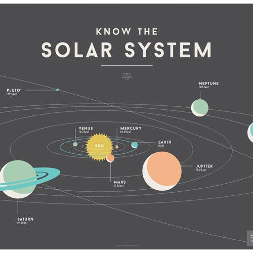 LOVE THIS! Squared Charts - Solar System from Squared Charts - shop at littlewhimsy NZ