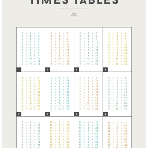 LOVE THIS! Squared Charts - Times Tables from Squared Charts - shop at littlewhimsy NZ