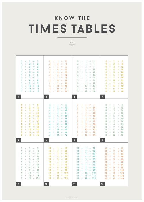 LOVE THIS! Squared Charts - Times Tables from Squared Charts - shop at littlewhimsy NZ