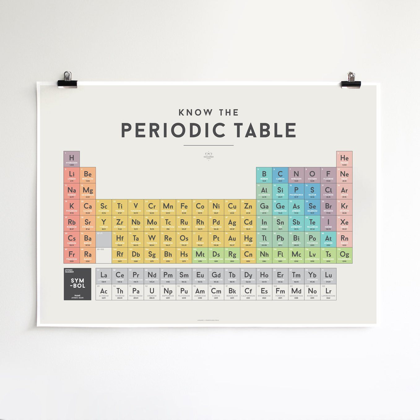 LOVE THIS! Squared Charts - Periodic Table from Squared Charts - shop at littlewhimsy NZ