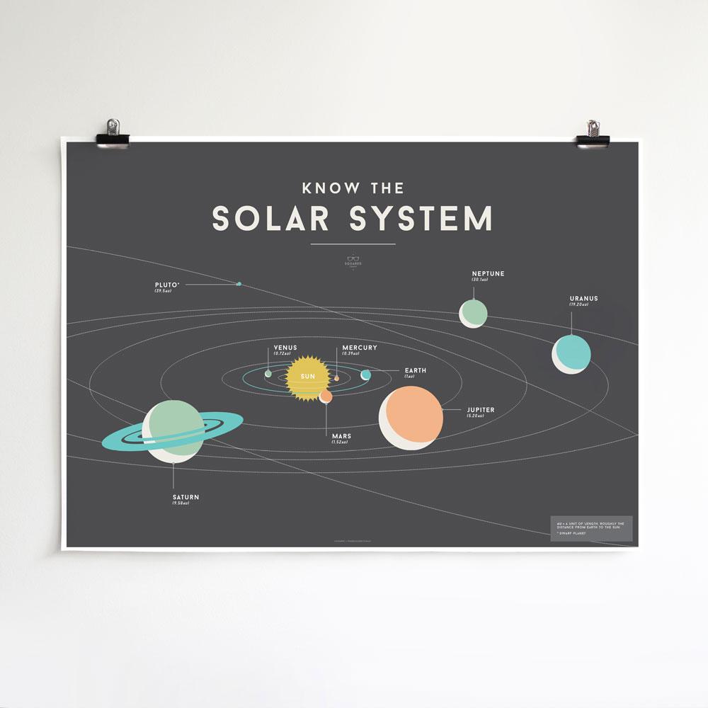 LOVE THIS! Squared Charts - Solar System from Squared Charts - shop at littlewhimsy NZ