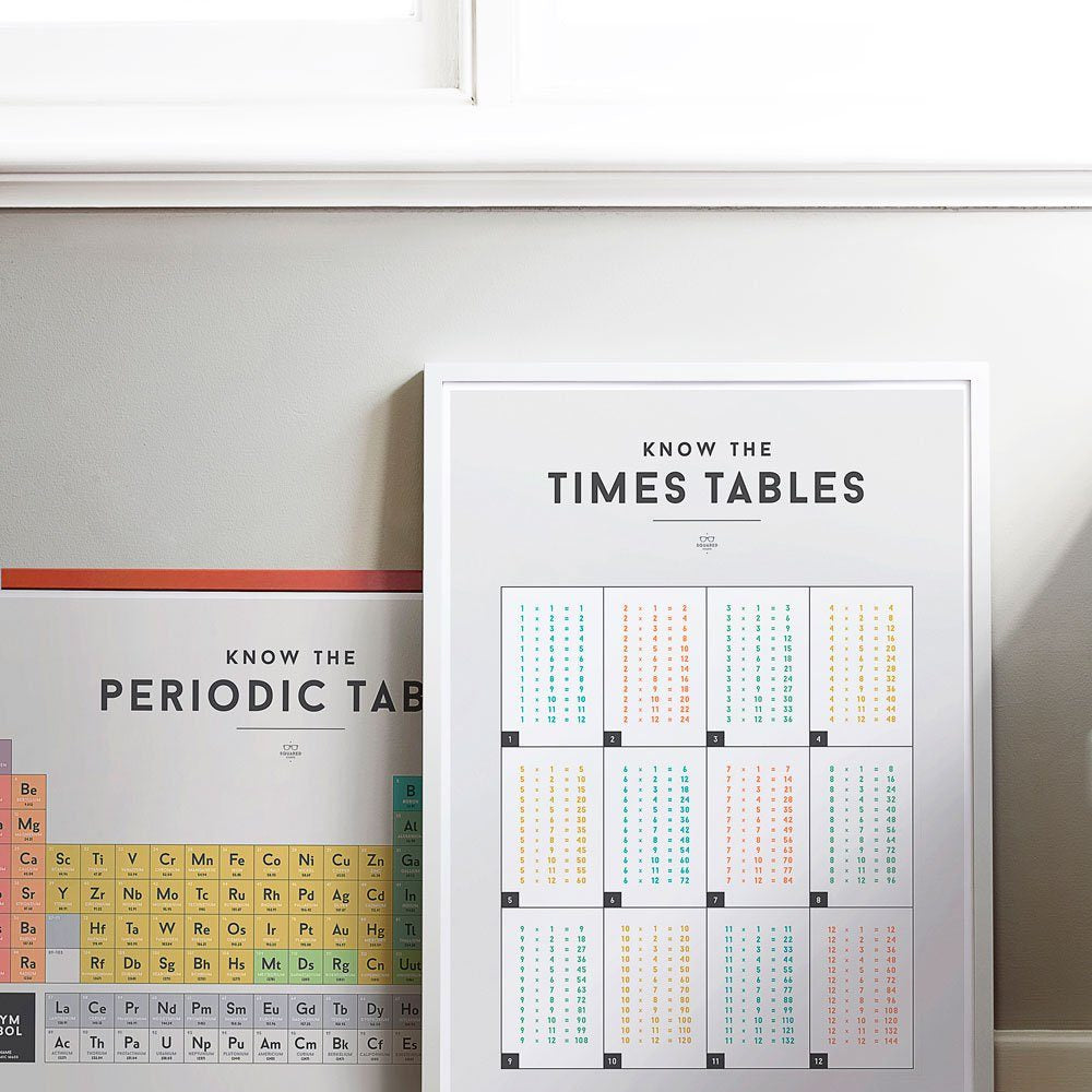 LOVE THIS! Squared Charts - Times Tables from Squared Charts - shop at littlewhimsy NZ