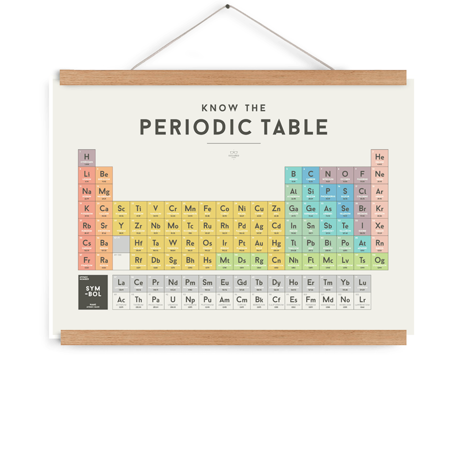 LOVE THIS! Squared Charts - Periodic Table from Squared Charts - shop at littlewhimsy NZ