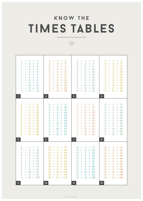 LOVE THIS! Squared Charts - Times Tables from Squared Charts - shop at littlewhimsy NZ