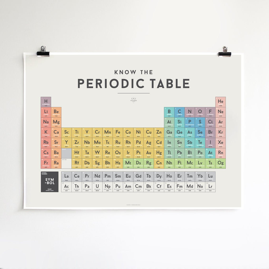 LOVE THIS! Squared Charts - Periodic Table from Squared Charts - shop at littlewhimsy NZ