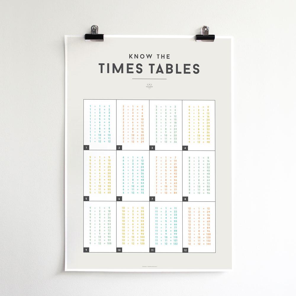 LOVE THIS! Squared Charts - Times Tables from Squared Charts - shop at littlewhimsy NZ